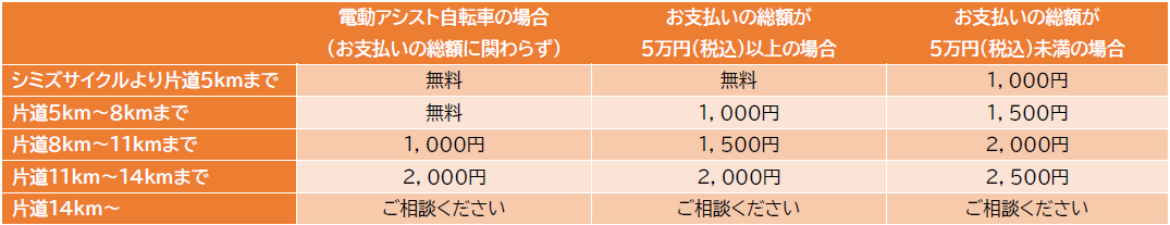 新規ご成約車